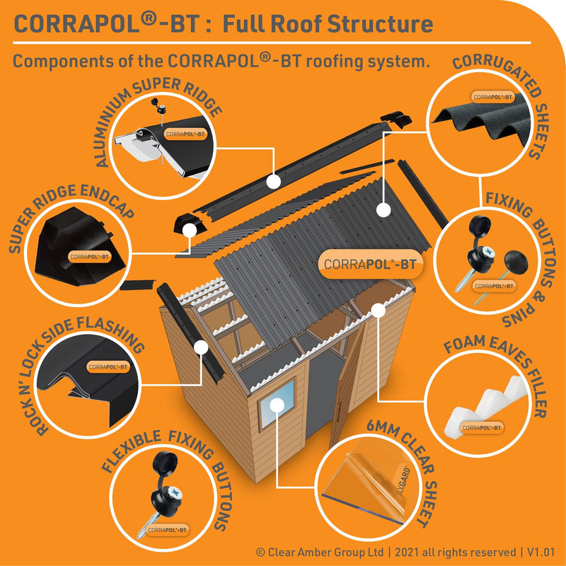 Corrapol-BT Super Ridge Endcap