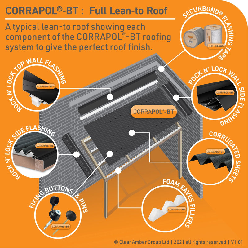 Corrapol-BT Rock n Lock Wall Flashing
