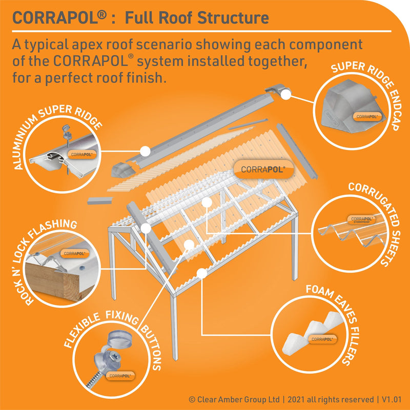 Corrapol Rock n Lock Wall Flashing