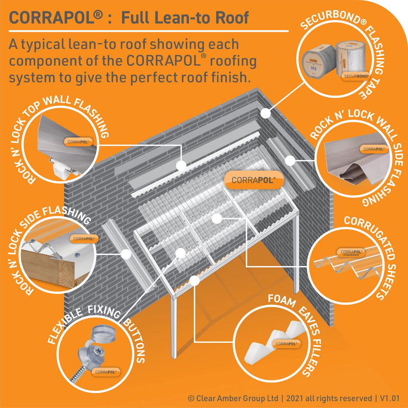 Corrapol Rock n Lock Wall Flashing