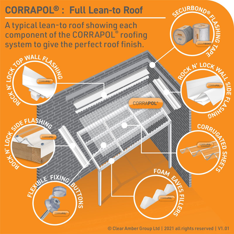 Corrapol Polyester Sheet 950 X 2000mm
