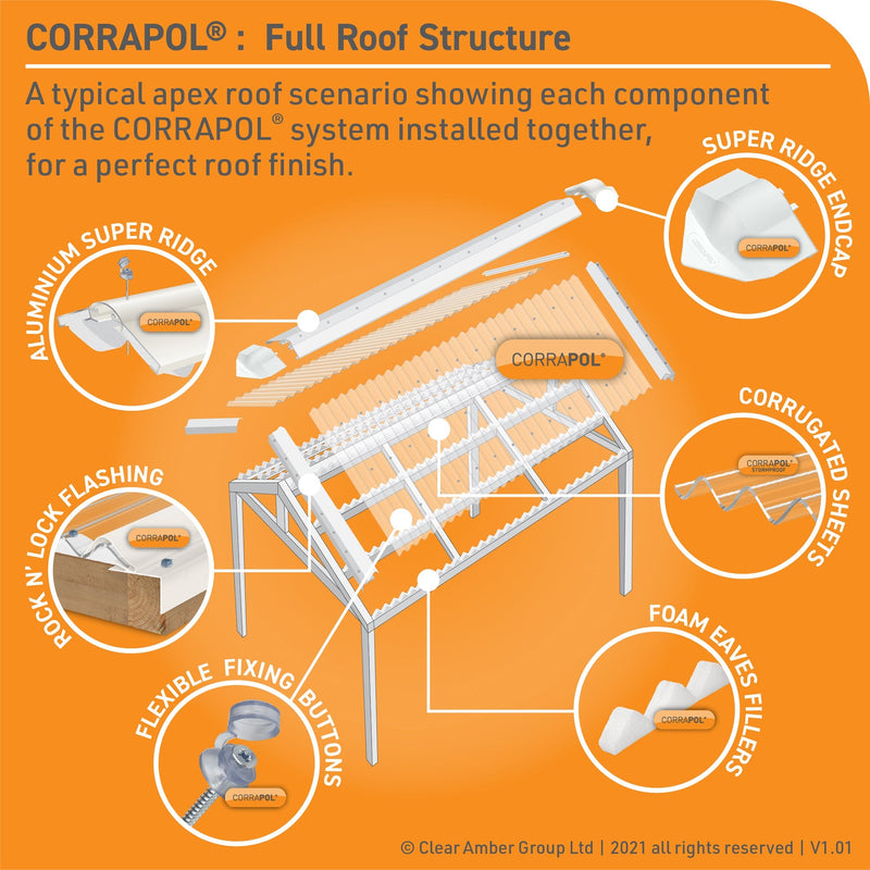 Corrapol- PVC DIY Grade Sheet
