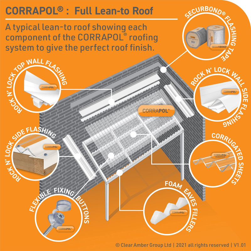 Corrapol- PVC DIY Grade Sheet