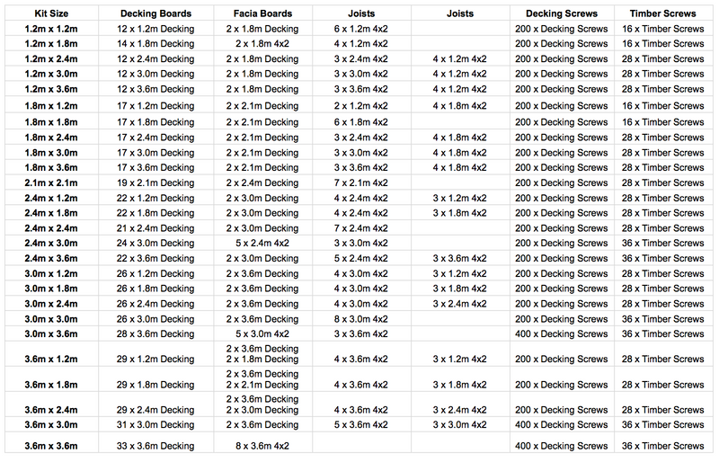 Table Showing Contents Of Ruby UK Decking Kits